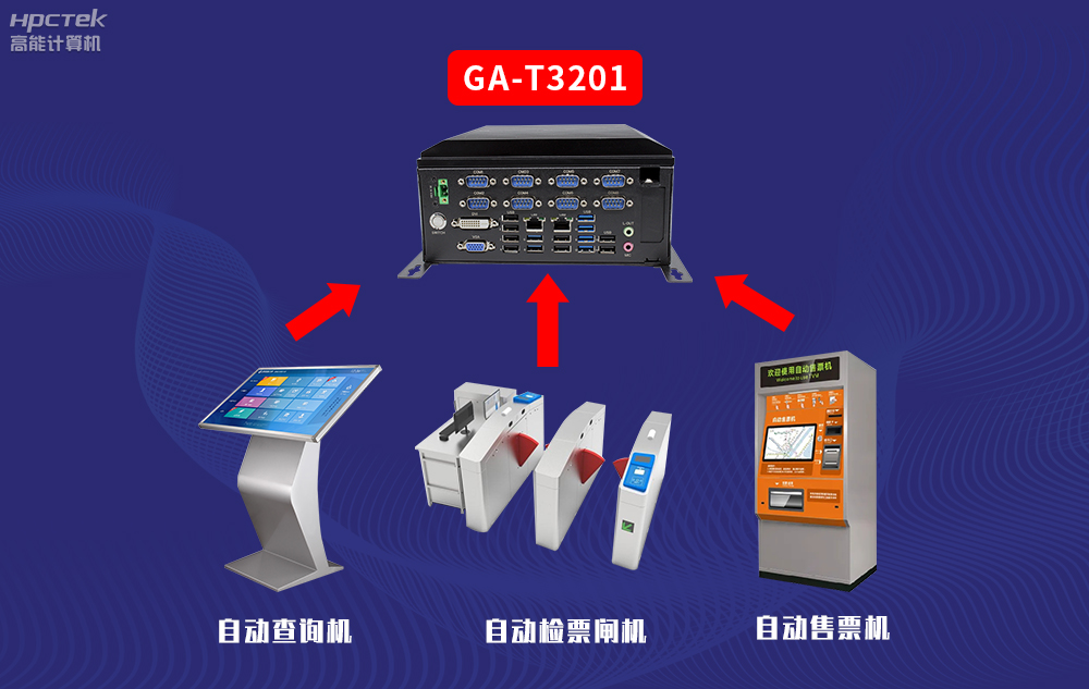 高能計(jì)算機(jī)AFC系統(tǒng)專(zhuān)用國(guó)產(chǎn)工控機(jī)硬件方案，讓科技縮短時(shí)間距離！(圖3)